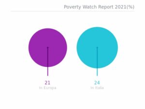 poverty watch report