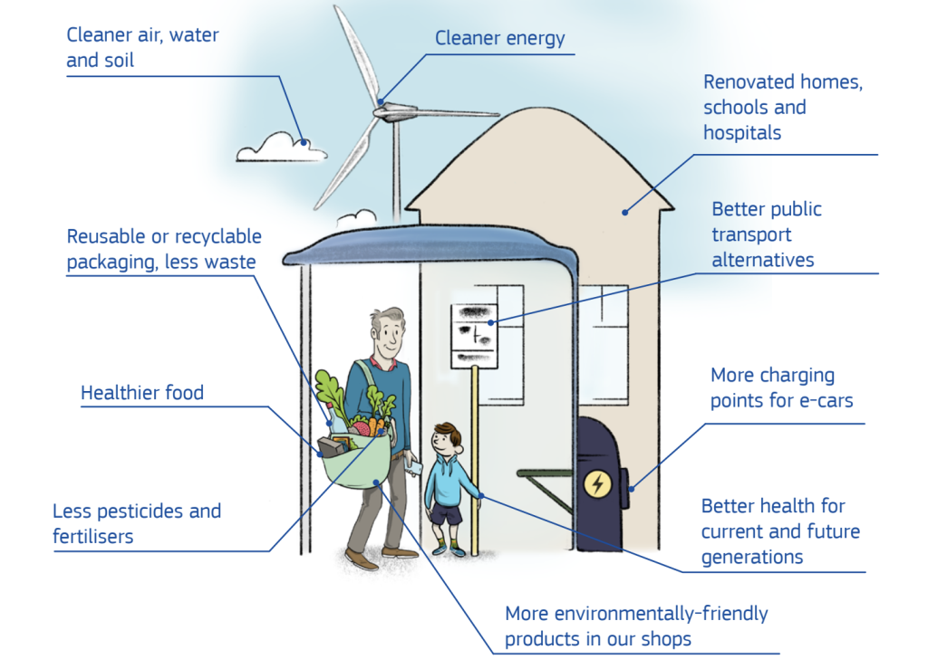 Key benefits of the European Green Deal