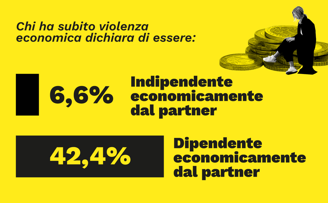dati Istat sulla sicurezza delle donne